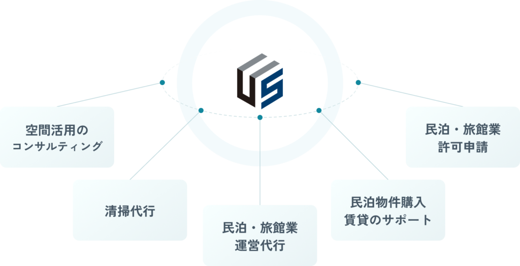 UBIQSの一括支援